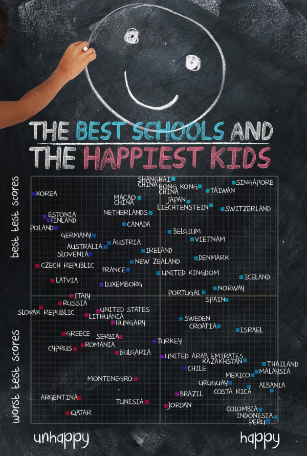 The Best Schools and the Happiest Kids infographic